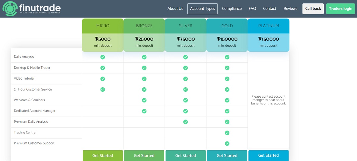 FinuTrade Trading Account Types