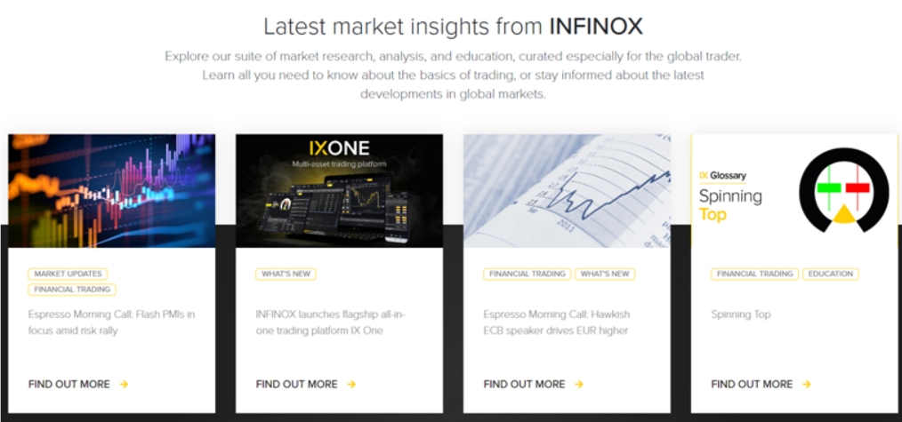 INFINOX market insights